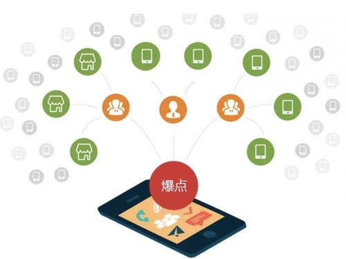 黔江为什么越来越多的企业通过软文营销来引流